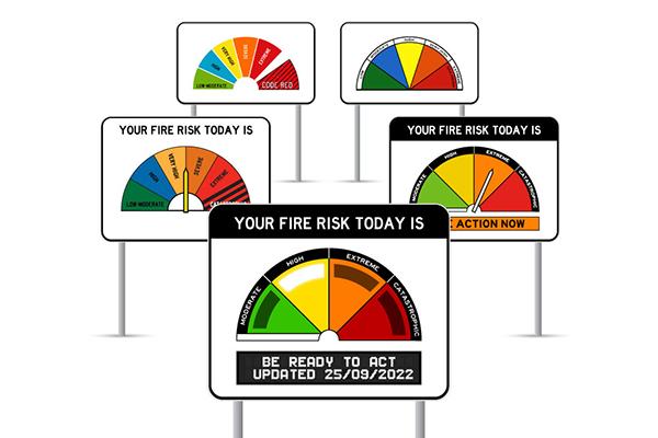 AFDRS sign design overtime - image courtesy of NSW Rural Fire Service
